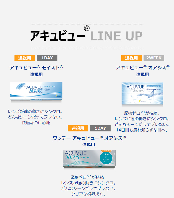 [Hyperopia/1-Day] ACUVUE Oasys Clear (30pcs)5
