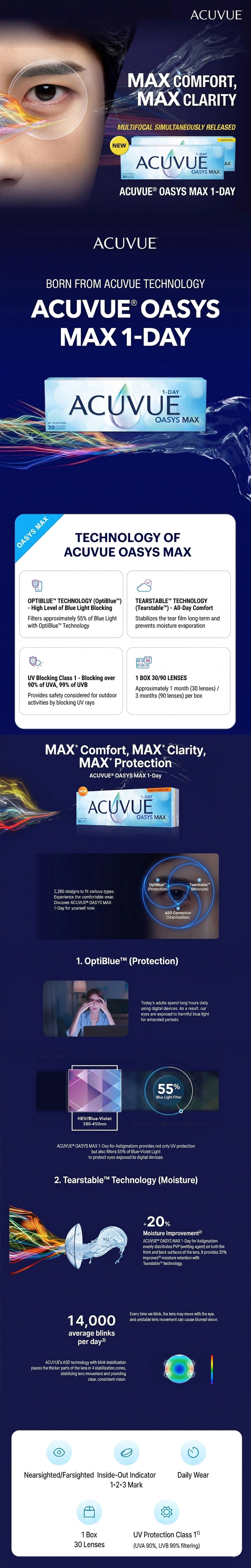 [1-Day] ACUVUE Oasys MAX Silicone (30pcs)