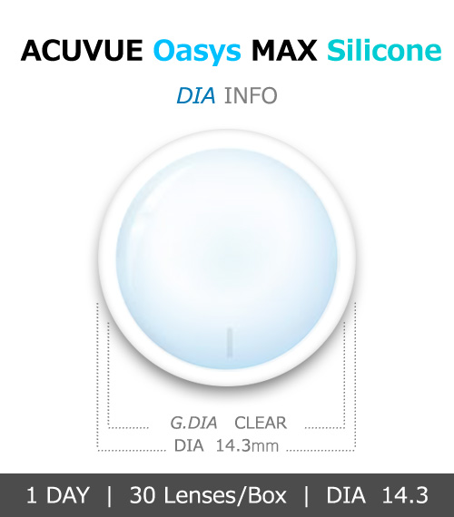 [1-Day] ACUVUE Oasys MAX Silicone (30pcs)4